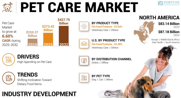 从30万件到2.1亿GMV:Vetreska如何用美学重构宠物赛道?