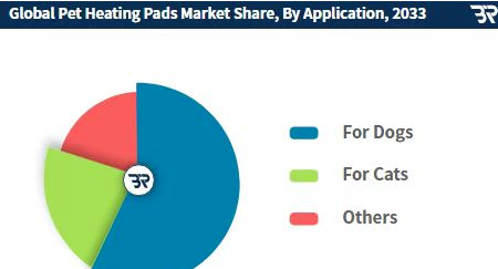 45亿取暖蓝海:宠物电热毯的跨季节增长逻辑与区域策略