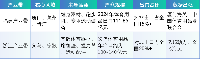 图片 50%青年人口红利:非洲运动器材市场的增量机遇与准入策略