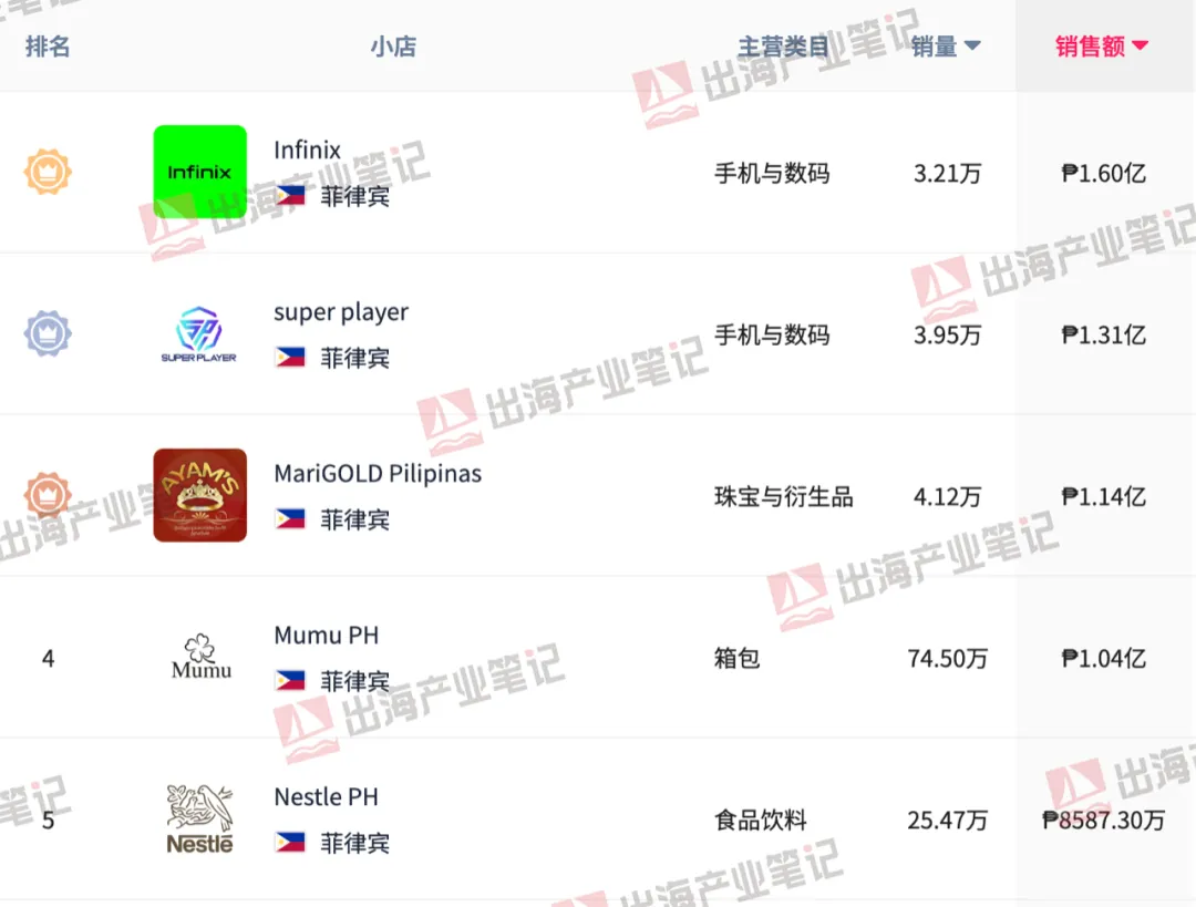 TikTok Shop年度热卖榜！