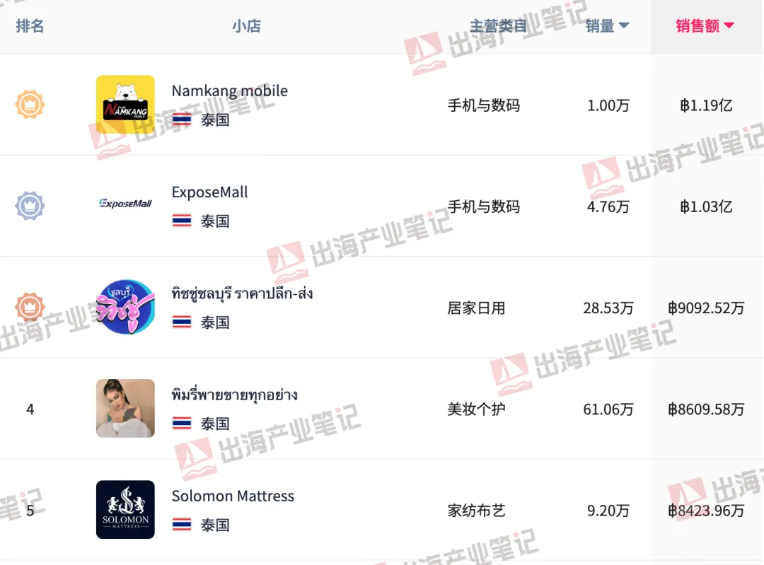 TikTok Shop年度热卖榜！