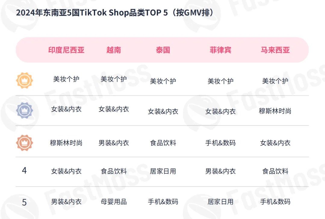 TikTok Shop年度热卖榜！