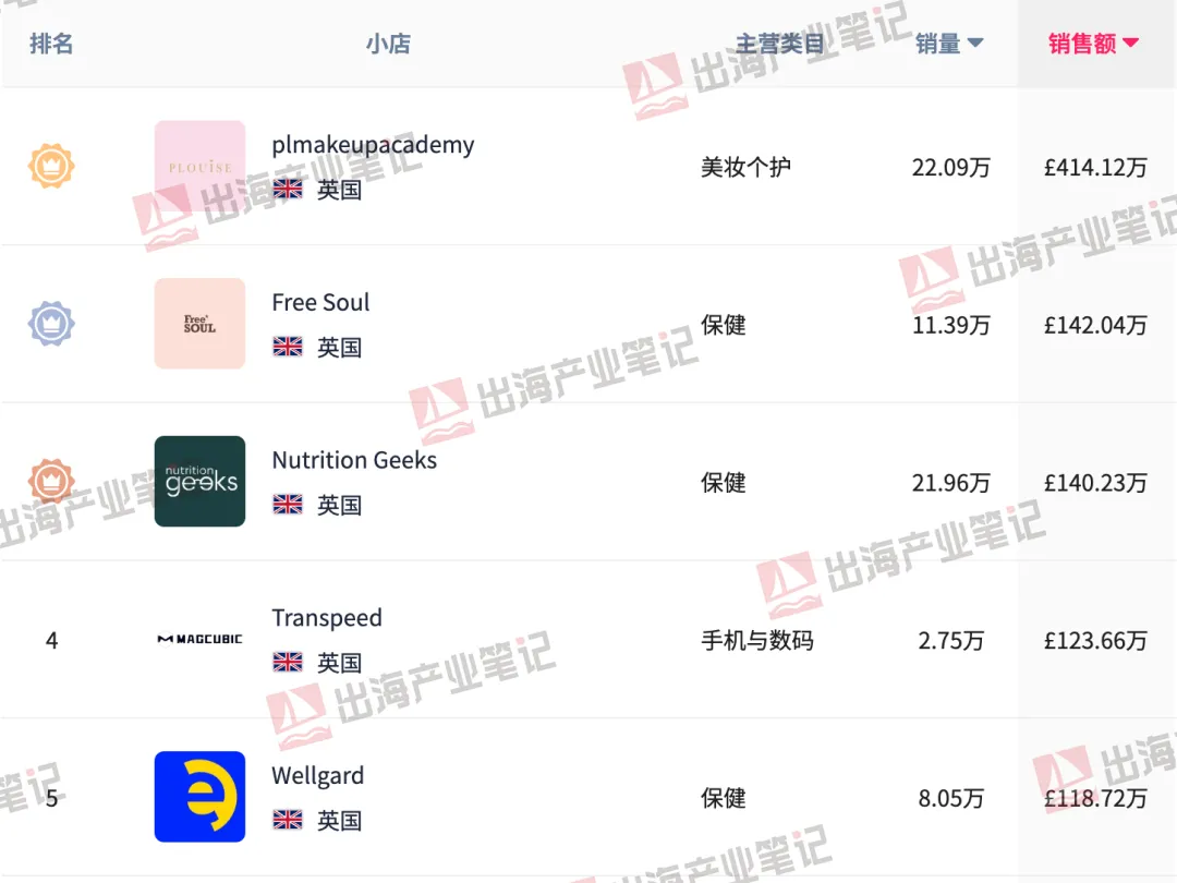 TikTok Shop年度热卖榜！