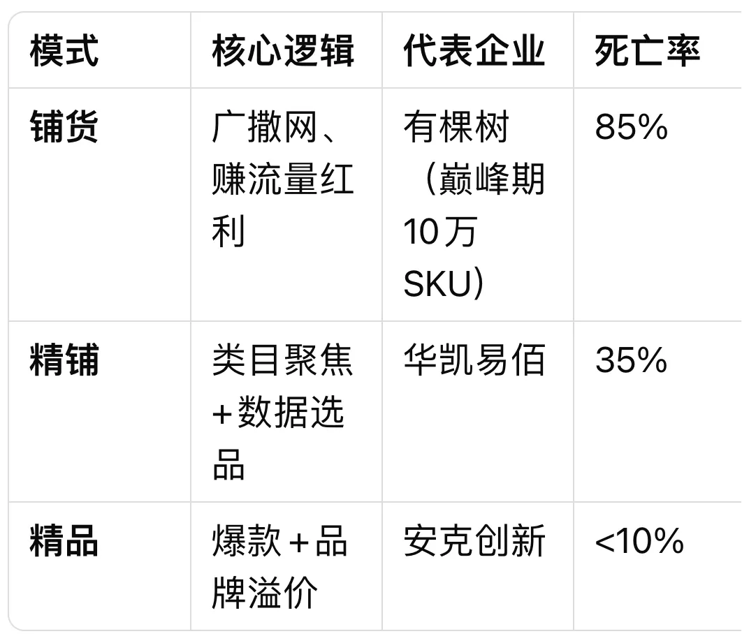 跨境电商万亿蓝海！揭秘中国卖家逆袭全球的3大核心武器！