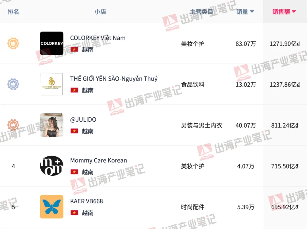 TikTok Shop年度热卖榜！