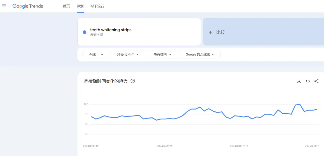 口腔护理类目爆款不断，这款美白牙贴成新黑马！