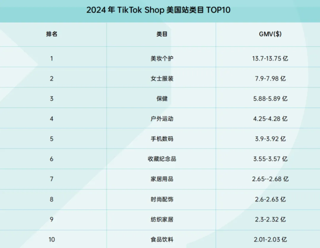 TikTok Shop五大爆款热卖！哪些卖家率先抓住商机？