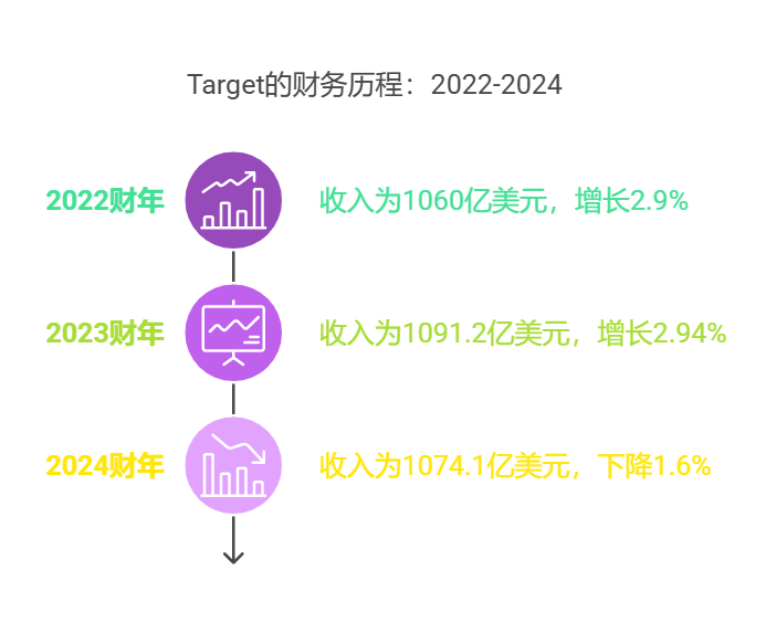 门槛高、竞争小、利润大,Target+或成中国品牌出海的隐藏流量池