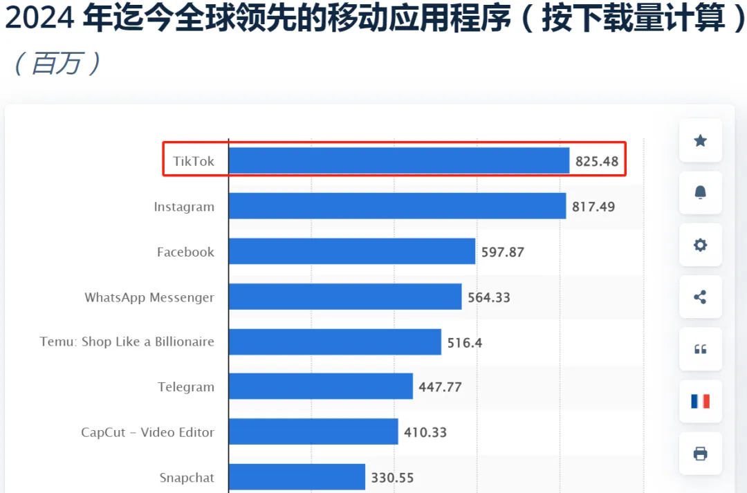 不起眼的垃圾桶走红TikTok，7天爆卖20万美金！