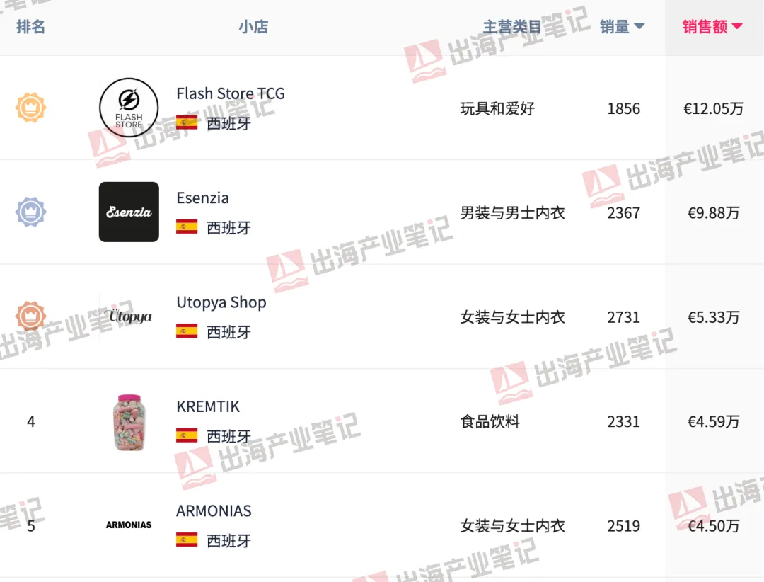 TikTok Shop年度热卖榜！
