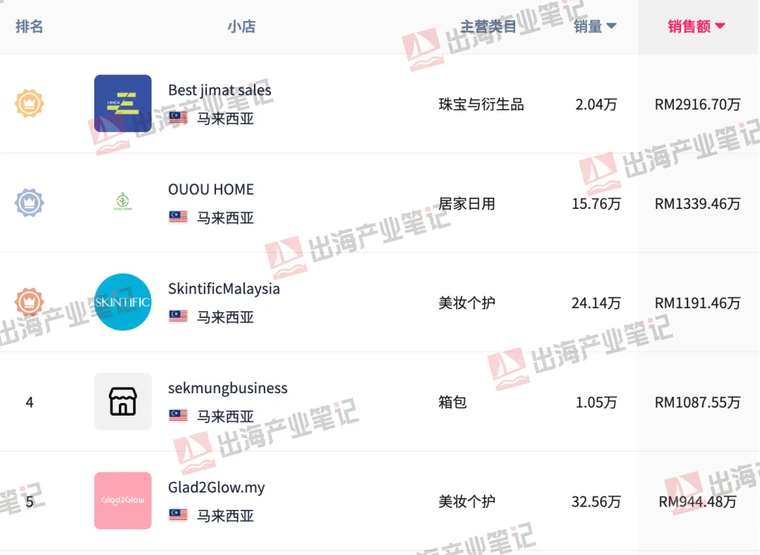 TikTok Shop年度热卖榜！