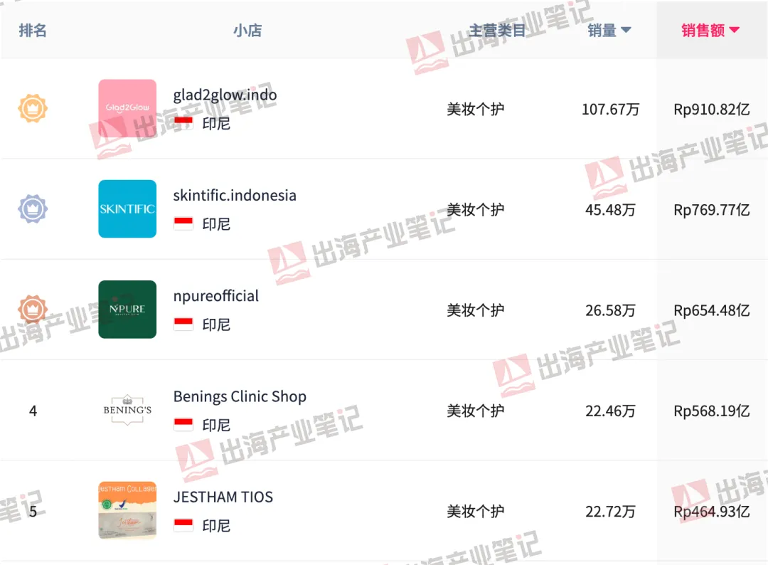 TikTok Shop年度热卖榜！