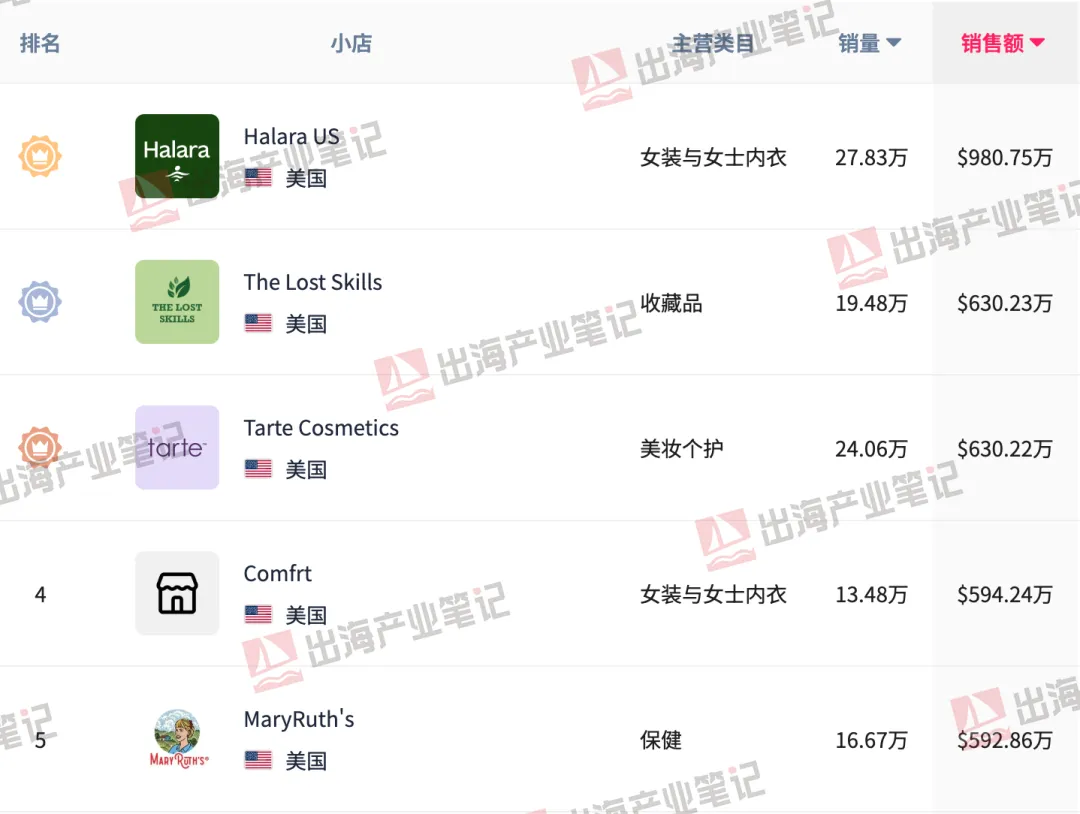 TikTok Shop年度热卖榜！
