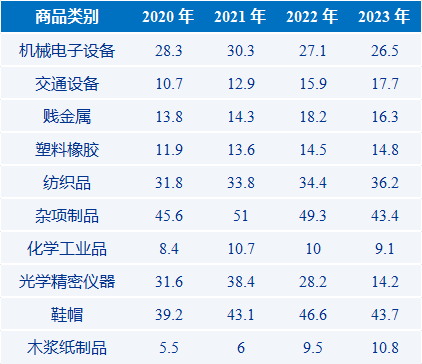 【全球洞察】墨西哥：左手美国，右手中国，绕不开的拉美跳板