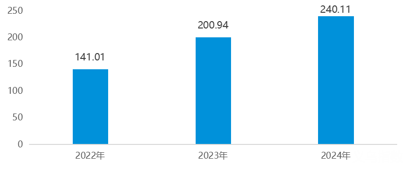 【全球洞察】墨西哥：左手美国，右手中国，绕不开的拉美跳板