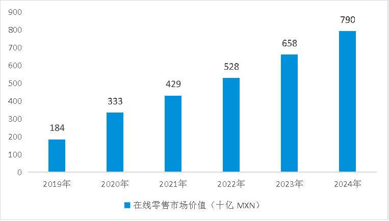 【全球洞察】墨西哥：左手美国，右手中国，绕不开的拉美跳板