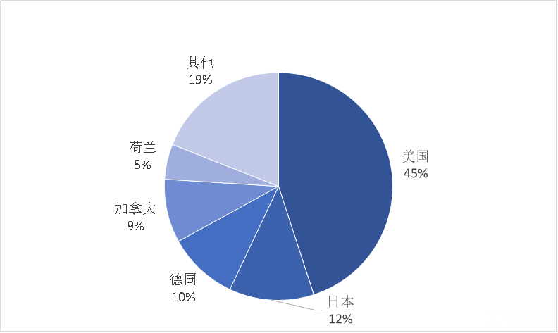 【全球洞察】墨西哥：左手美国，右手中国，绕不开的拉美跳板
