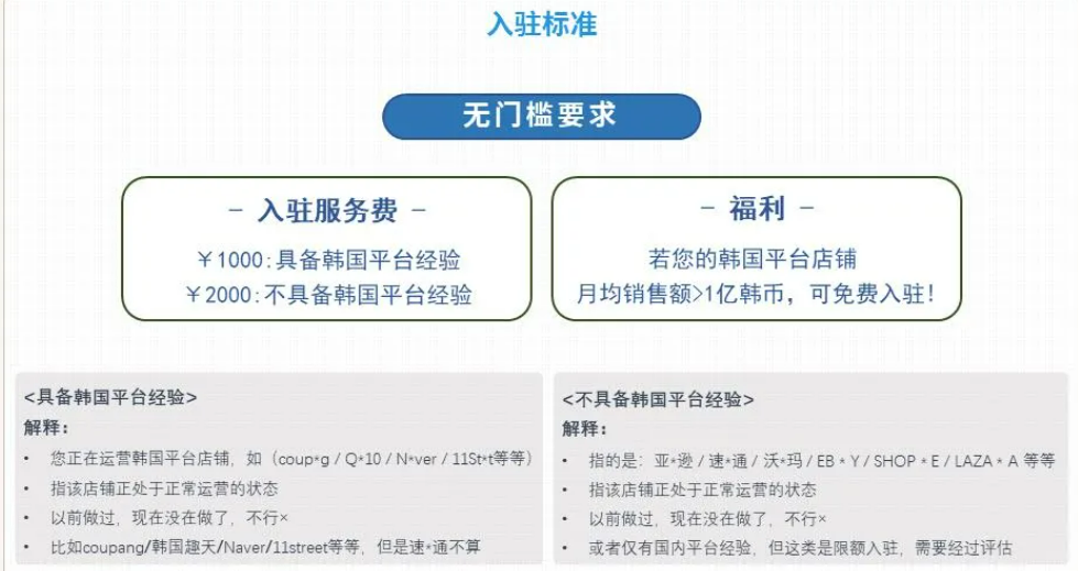 Gmarket怎么注册开店？Gmarket&Auction入驻条件费用及入驻申请流程详解