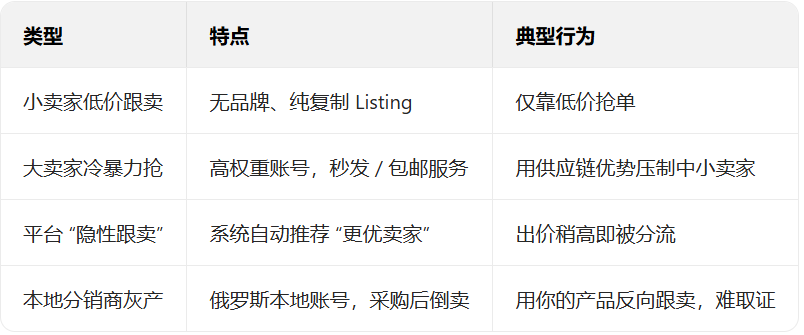 OZON 跟卖处理全攻略：从识别到反击的实操指南
