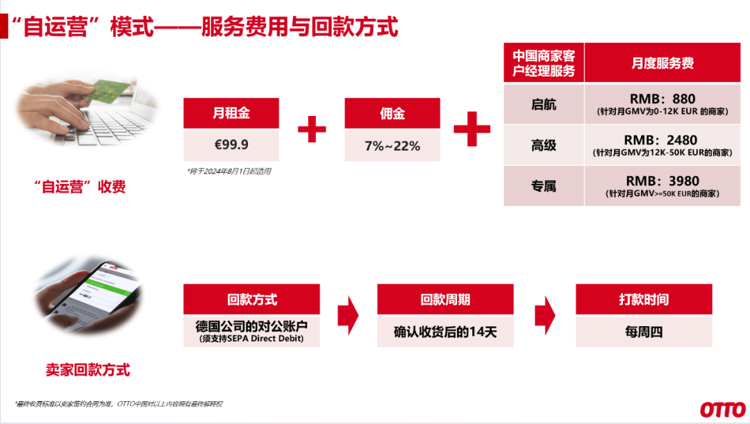 OTTO电商平台怎么入驻？OTTO入驻条件费用及开店流程详解