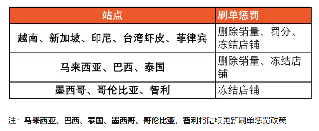 如何合法提升 Shopee 商品评分和买家评论？看这 6 个实用方法