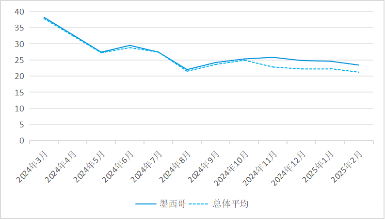 【全球洞察】墨西哥：左手美国，右手中国，绕不开的拉美跳板