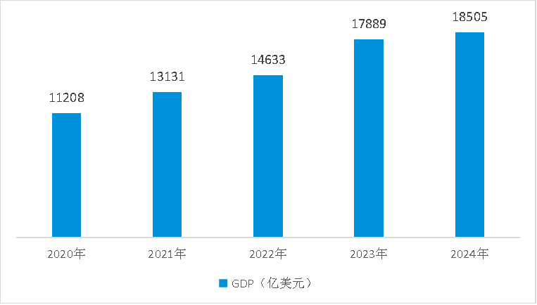 【全球洞察】墨西哥：左手美国，右手中国，绕不开的拉美跳板