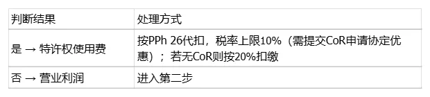 印尼税务 | 购进境外服务的涉税处理：增值税、所得税与合规要点