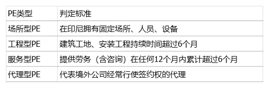 印尼税务 | 购进境外服务的涉税处理：增值税、所得税与合规要点
