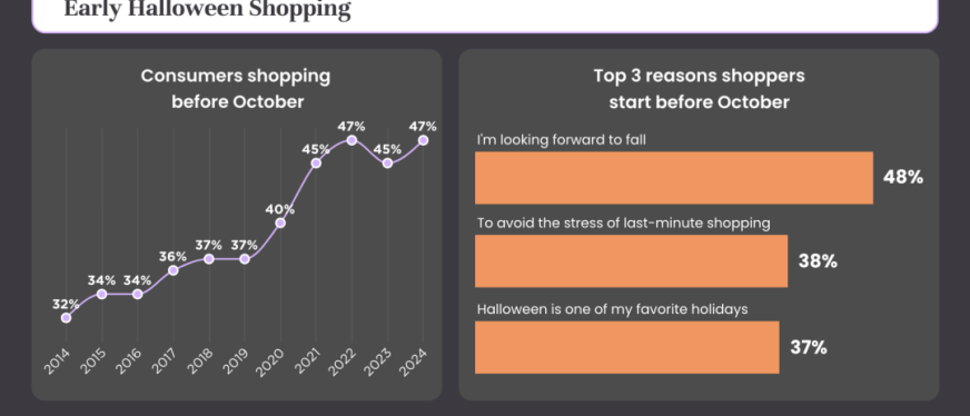 万圣节爆单机会在哪里？学会利用 Pinterest 打造爆品！