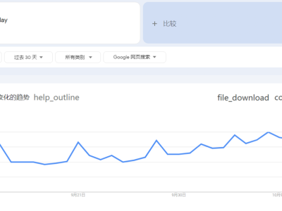 黑五来临,跨境电商卖家<em>如何</em>抓住最后的冲刺机会?