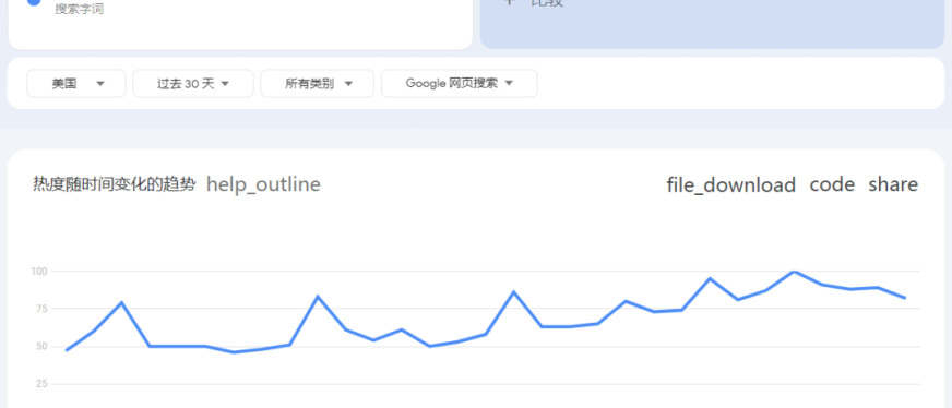 黑五来临,跨境电商卖家如何抓住最后的冲刺机会?