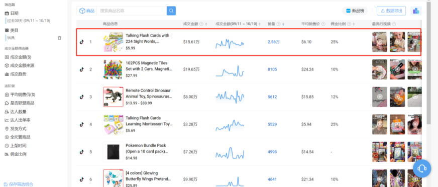 TikTok带火小小玩具,卖家仅靠单品月赚110万