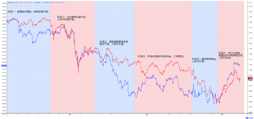 人民币升值，跨境老铁们应该怎么做？