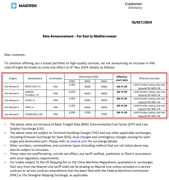疯了!船司又一轮涨价潮!下月生效!