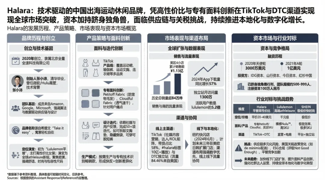 技术人做服装有多狠？这个中国品牌在北美年销1亿美金