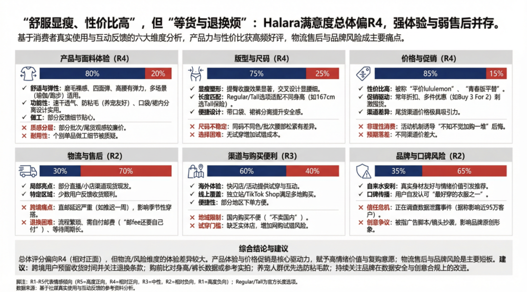 技术人做服装有多狠？这个中国品牌在北美年销1亿美金