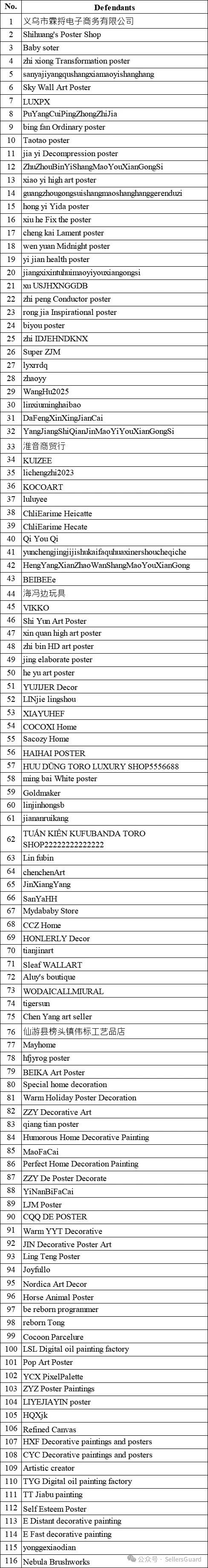 紧急：已有116家店铺侵权被告有名单！新增19张高危图注意规避