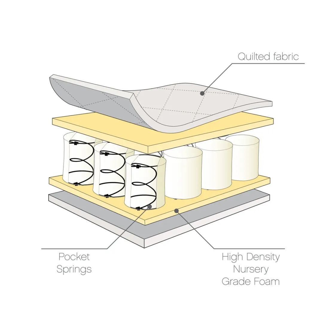 抢占英国婴童家具蓝海！Wayfair最新选品指南来了