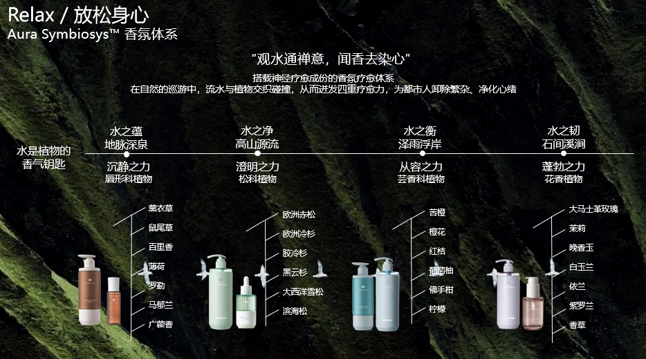 情绪经济风口下：Off&Relax如何用香氛撬动万亿市场？