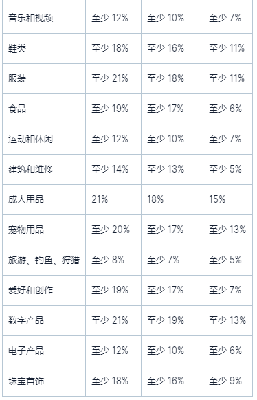 Hype'n'vibe sale和Hype'n'vibe sale 2折扣力度