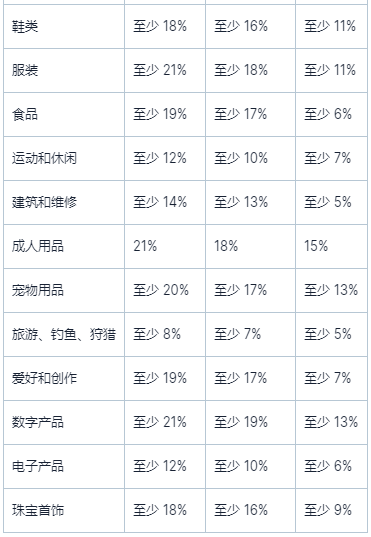 超级大甩卖（祖国捍卫者日和女神节）折扣力度