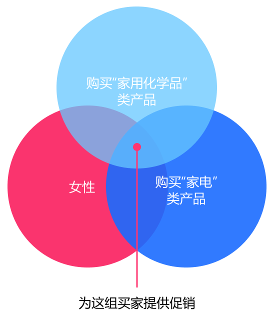 ozon新手指南卖家促销活动内容汇总