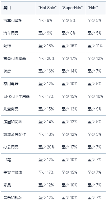 超级大甩卖（祖国捍卫者日和女神节）折扣力度