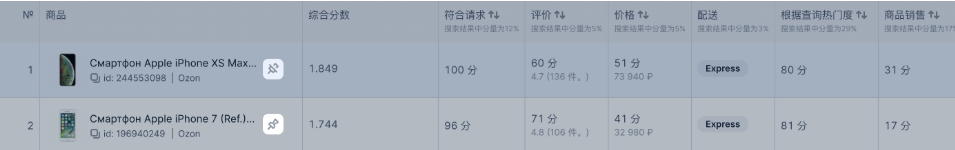 将商品固定在第一行中