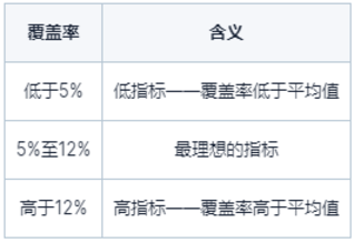 ozon新手指南使用商品广告中的模板方法