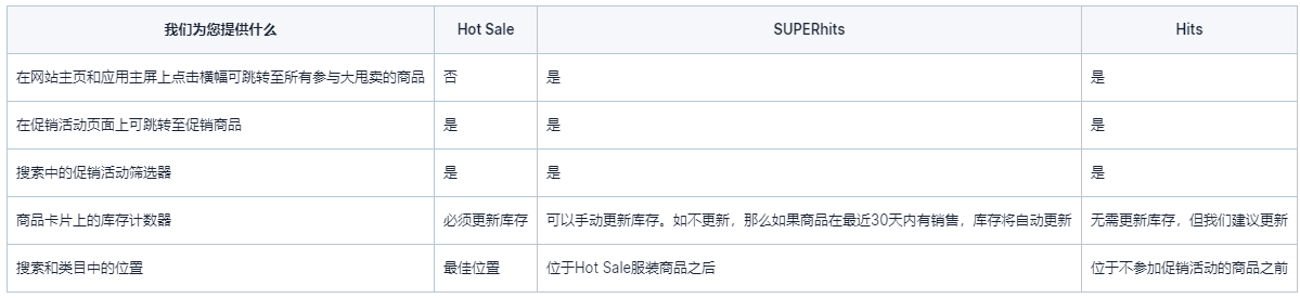 Hype'n'vibe sale和Hype'n'vibe sale 2活动区别