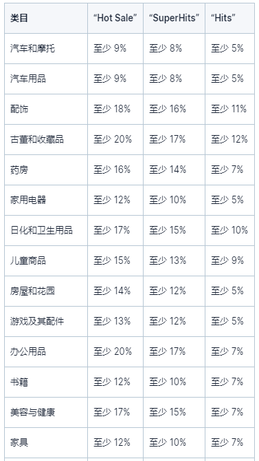 Hype'n'vibe sale和Hype'n'vibe sale 2折扣力度2