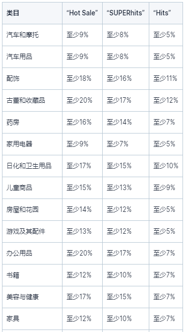 星级特卖商品折扣率