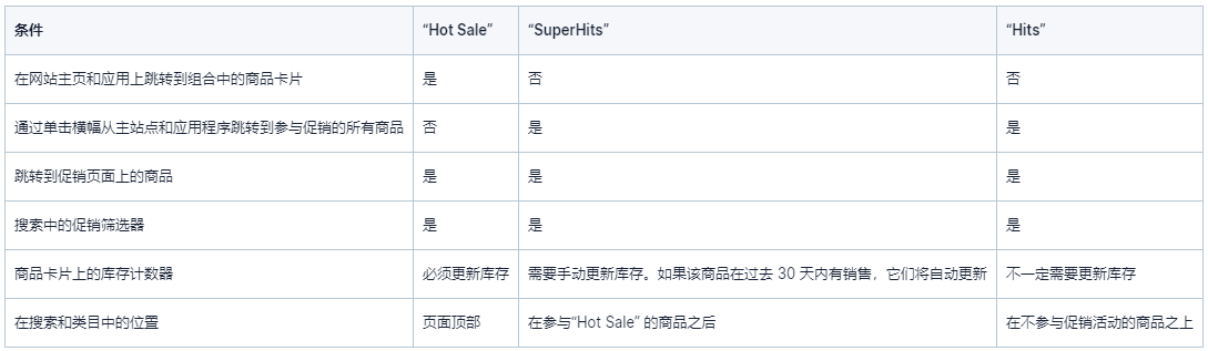 超级大甩卖（祖国捍卫者日和女神节）折扣区别